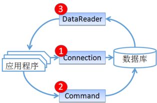 商品信息查詢與修改界面功能設(shè)計(jì)