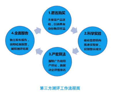 第三方評(píng)估與咨詢 提升信息咨詢價(jià)值的專業(yè)路徑