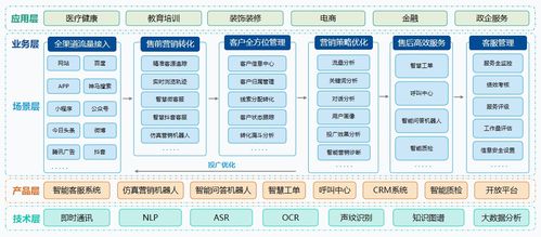 快商通機器人2年創(chuàng)收超17億，對話總量突破765.4萬，引領網(wǎng)絡技術服務新高度