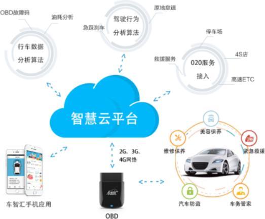 亞美科技 以用戶(hù)需求為核心，深耕車(chē)聯(lián)網(wǎng)技術(shù)研發(fā)與網(wǎng)絡(luò)服務(wù)