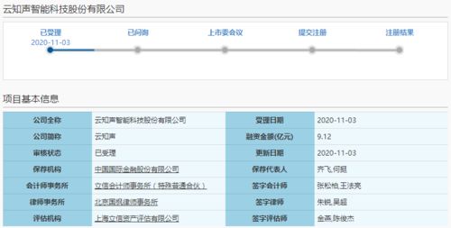 云知聲科創(chuàng)板IPO申請(qǐng)獲受理，預(yù)計(jì)短期內(nèi)仍難盈利，AI技術(shù)服務(wù)賽道挑戰(zhàn)與機(jī)遇并存