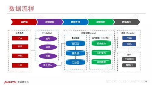 大數據分析經典案例 云智企業如何無縫整合OA、ERP與MES系統，重塑互聯網數據服務新格局